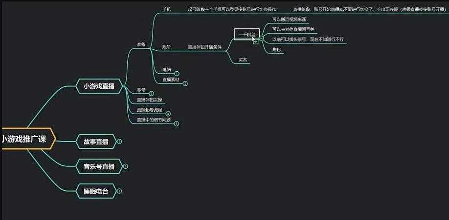 臻曦联盟《无人直播小游戏推广项目》玩法详解-清华无忧课程网