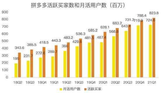 蓝海项目拼多多视频带货课，2022年入百万新风口【视频教程+软件】-清华无忧课程网