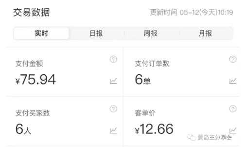 图片[5]-黄岛主拼多多虚拟项目陪跑训练营1.0，单店每天100-200收益，独家选品思路和运营-清华无忧课程网