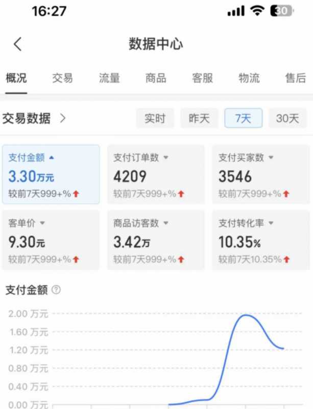 图片[4]-外面卖2980的拼多多原神虚拟帐号项目：卖原神游戏号5天赚了2万-清华无忧课程网