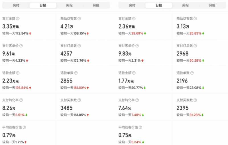 图片[5]-外面卖2980的拼多多原神虚拟帐号项目：卖原神游戏号5天赚了2万-清华无忧课程网