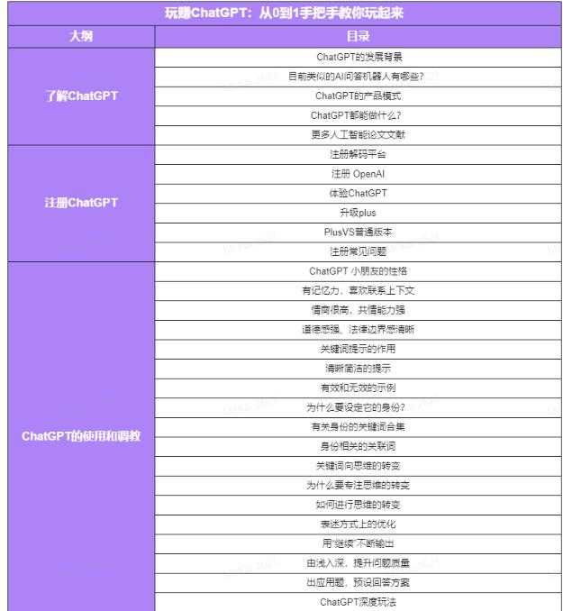 图片[4]-玩赚ChatGPT社群：听说ChatGPT可以用来搞钱？从0到1保姆级教程-清华无忧课程网