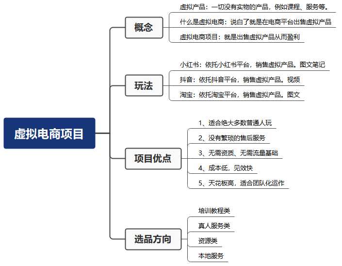 图片[3]-米杰虚拟电商训练营2.0，千万市场！虚拟电商重现江湖，项目玩法大公开【详细教程】-清华无忧课程网