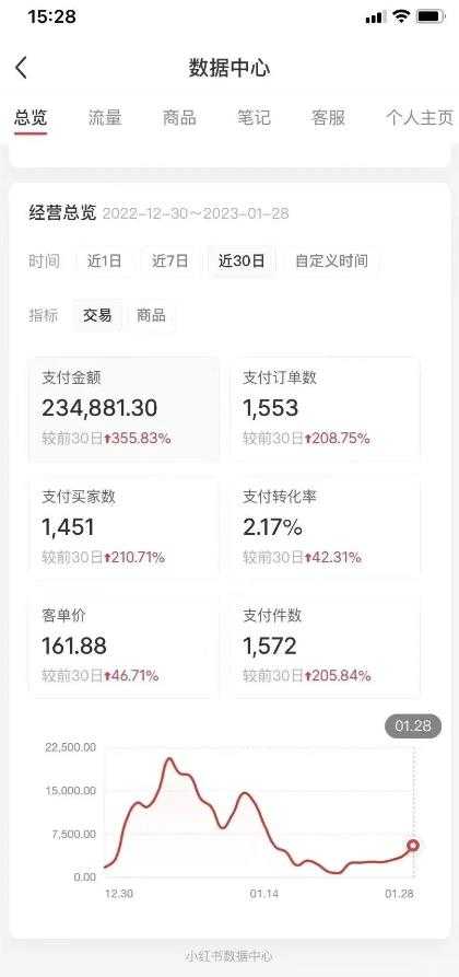 图片[2]-绅白不白·小红书无货源第五版，零投入起店，无脑图文精细化玩法-清华无忧课程网