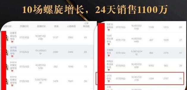 图片[1]-抖音7天螺旋Feed共振叠加连爆玩法，30天从0到1100万的抖音卖货底层逻辑揭秘-清华无忧课程网