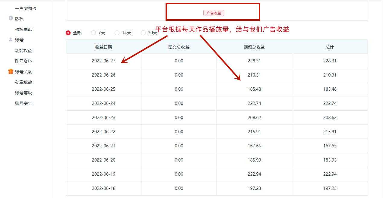 图片[4]-一点资讯自媒体变现玩法搬运课程，外面真实收费4980元-清华无忧课程网